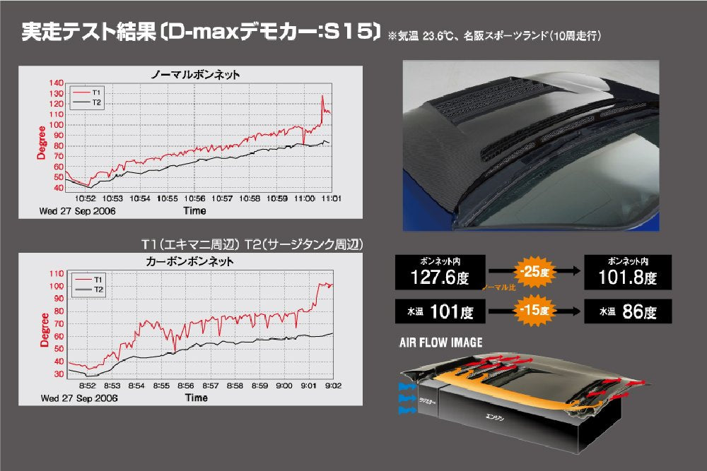 D-MAX | D1SPEC Vented Hood for Nissan Silvia S14 Zenki (240SX)