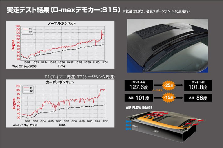 D-MAX | D1SPEC Vented Hood for Nissan Silvia S14 Zenki (240SX)