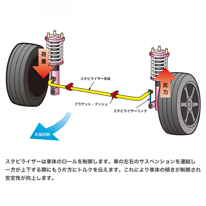 D-MAX | Reinforced Short Front Sway Bar for Nissan S14 / S15