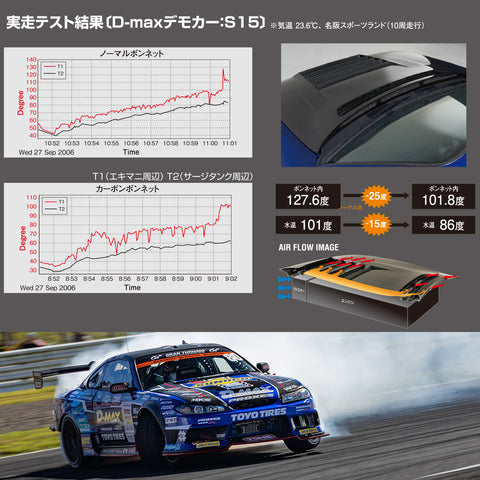 DMAX D1SPEC Hood for Toyota Jzx100 Chaser