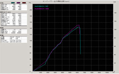 TRIAL | Catalytic Converter for Toyota MR-S / MR2 Spyder (ZZW30)